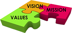 Puzzle pieces with text "Values" "Vision" and "Mission" on them